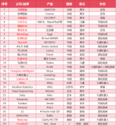 人对机械外骨骼的印象都来自于《流离地球2》 